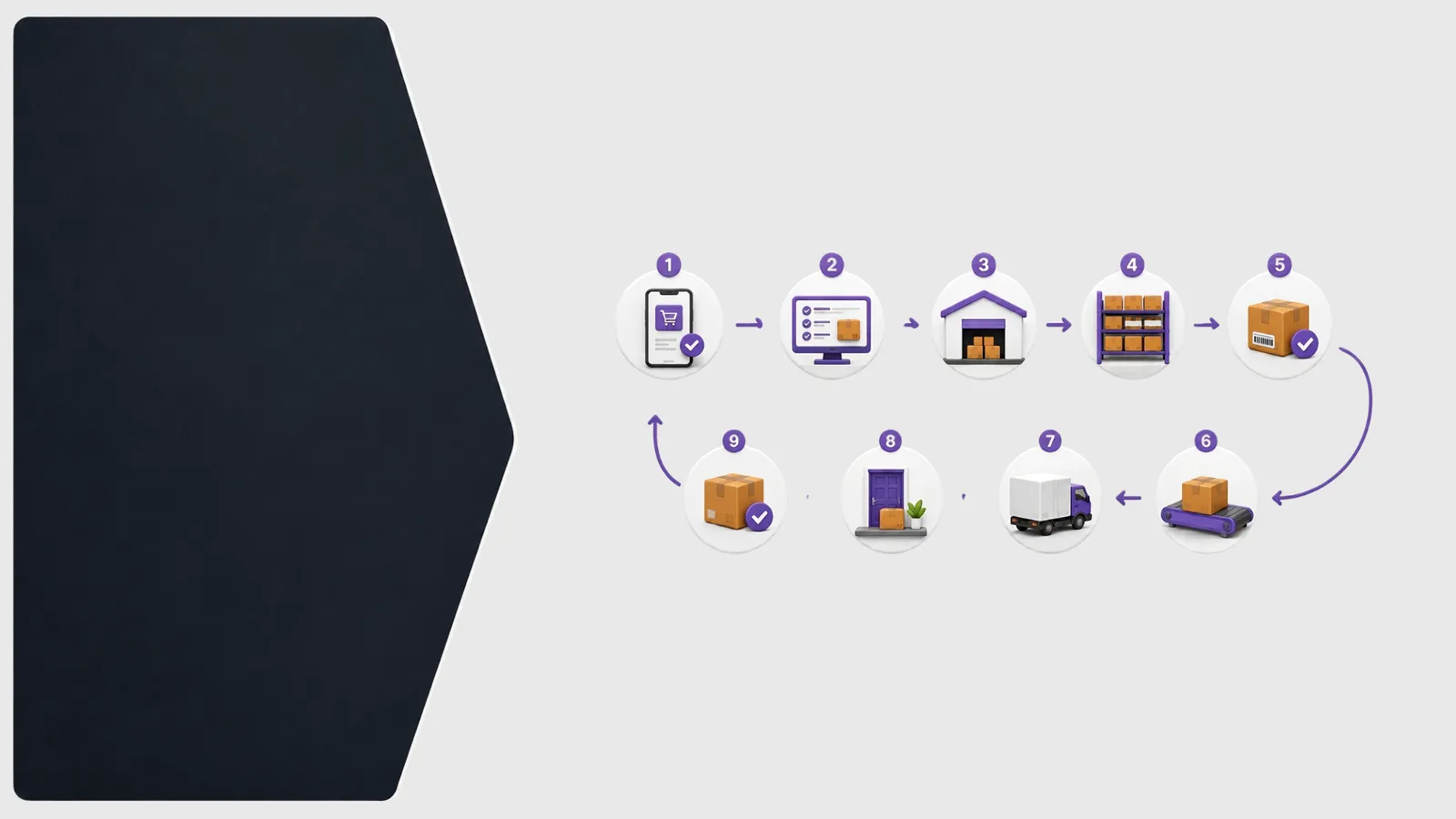 Order Fulfillment Workflow Explained
